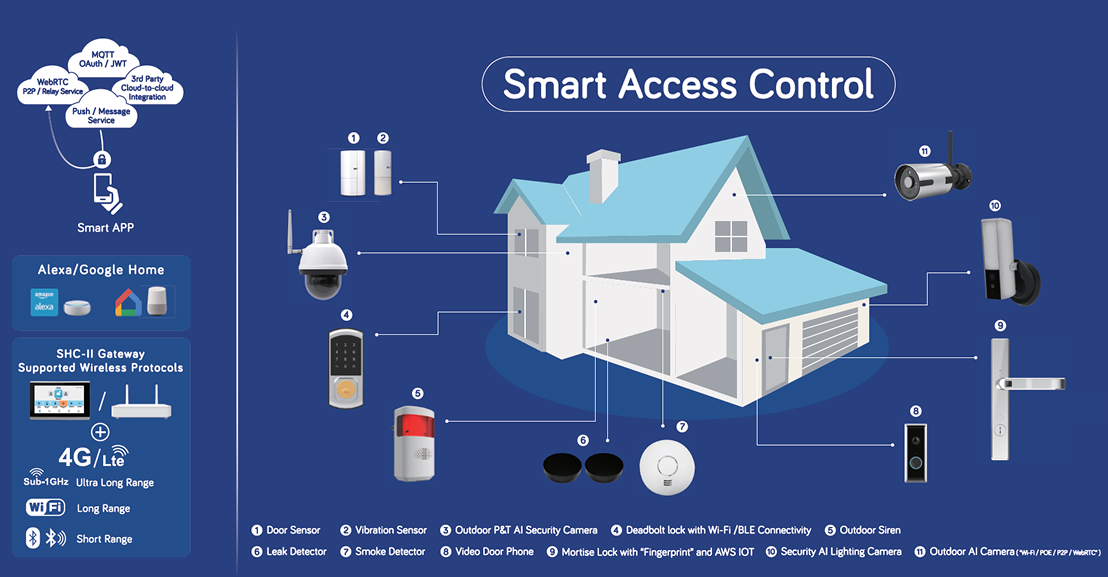 Intelligente T&uuml;rschl&ouml;sser